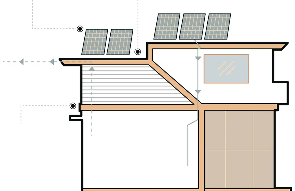Diagram of a rooftop solar system: panels, inverter, meter, and grid
